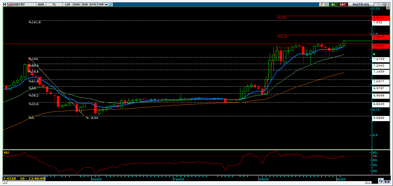 DOLAR/TL`DE YENİ REKORLAR... DOLAR/TL`DE YENİ REKORLAR...