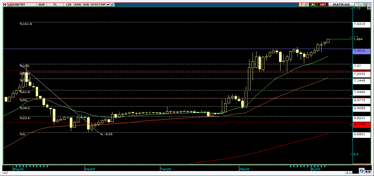 DOLAR/TL`DE YÜKSELİŞ DEVAM EDİYOR. DOLAR/TL`DE YÜKSELİŞ DEVAM EDİYOR.