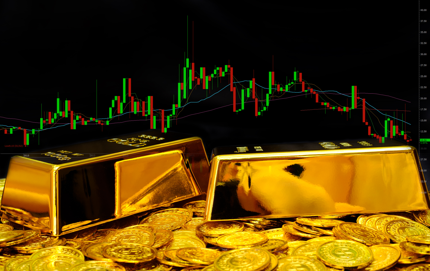 Altın son 9 işlem günü içerisinde sekizinci rekorunu kırdı Altın son 9 işlem günü içerisinde sekizinci rekorunu kırdı