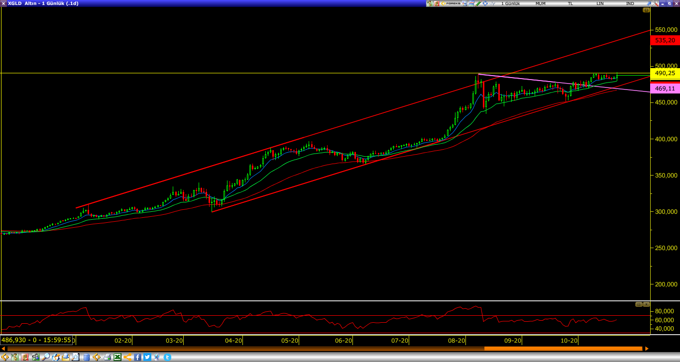 TCMB SONRASI GRAM ALTIN HAREKETLİ TCMB SONRASI GRAM ALTIN HAREKETLİ