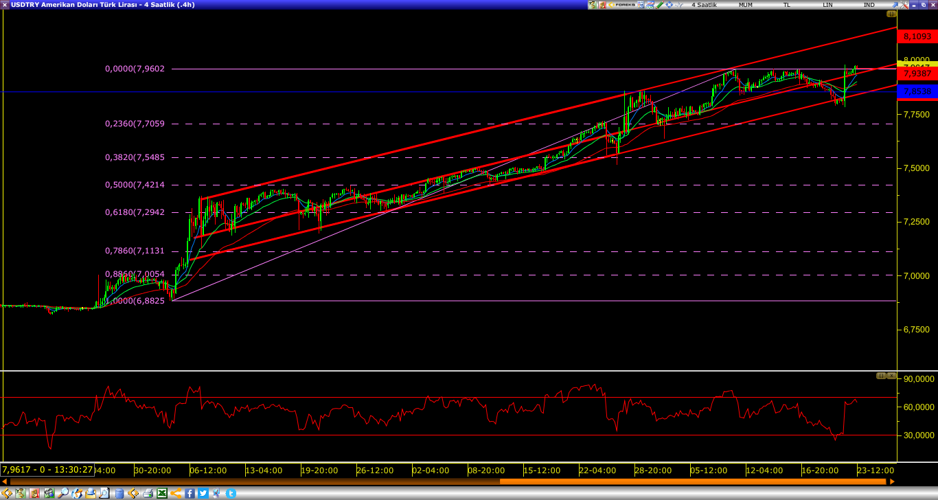 DOLAR/TL ANALİZİ DOLAR/TL ANALİZİ