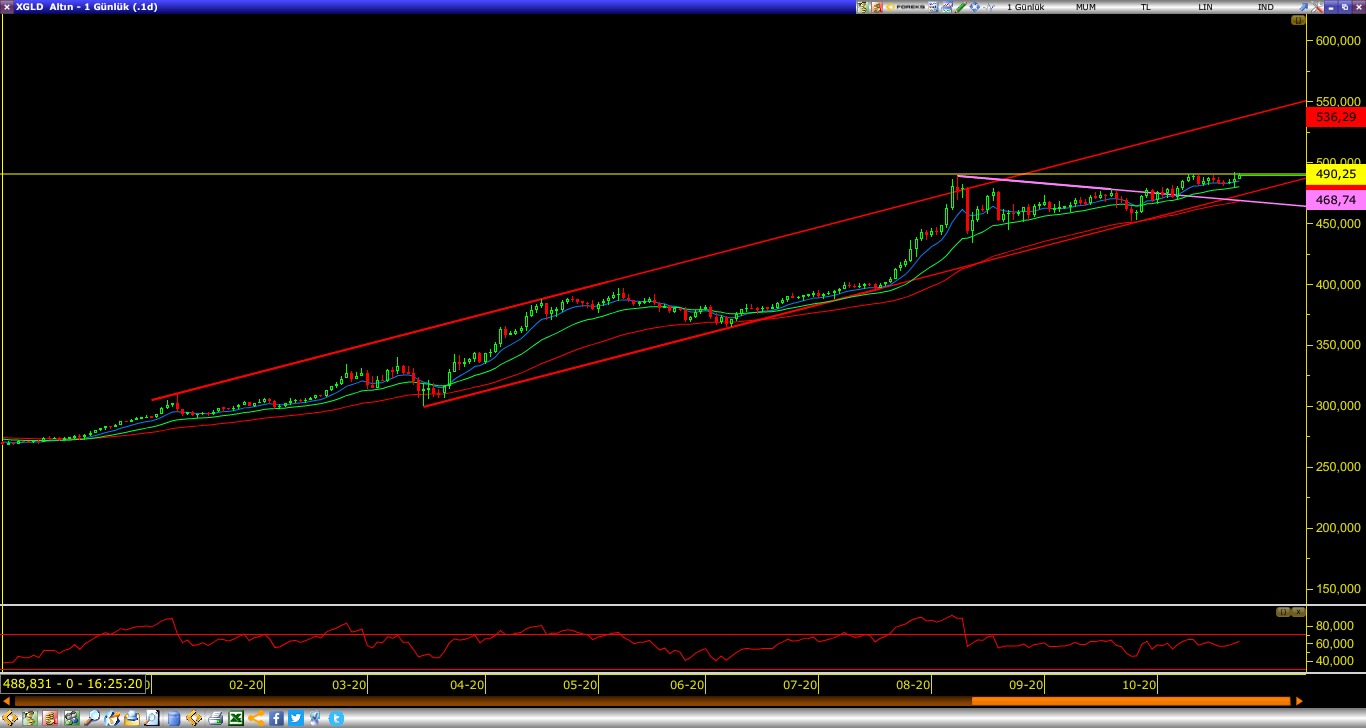 GRAM ALTIN ANALİZİ GRAM ALTIN ANALİZİ