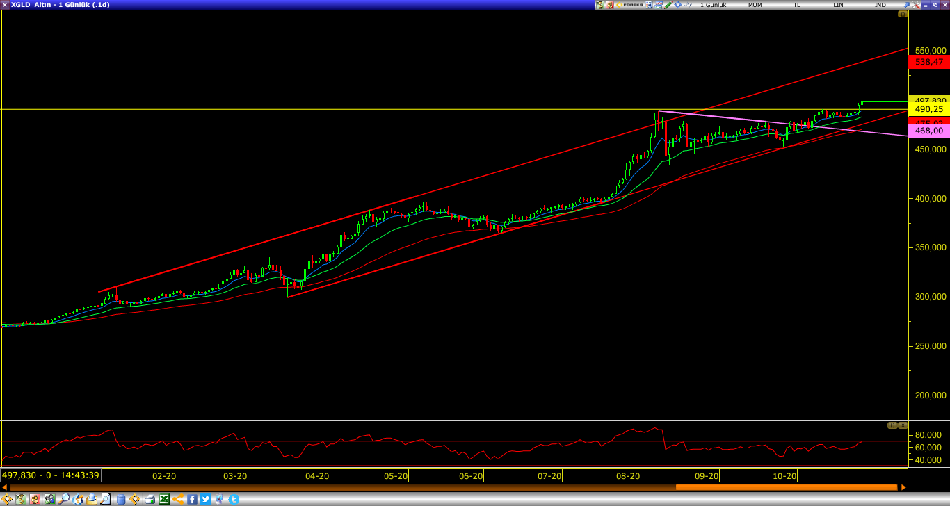 GRAM ALTIN ANALİZİ GRAM ALTIN ANALİZİ