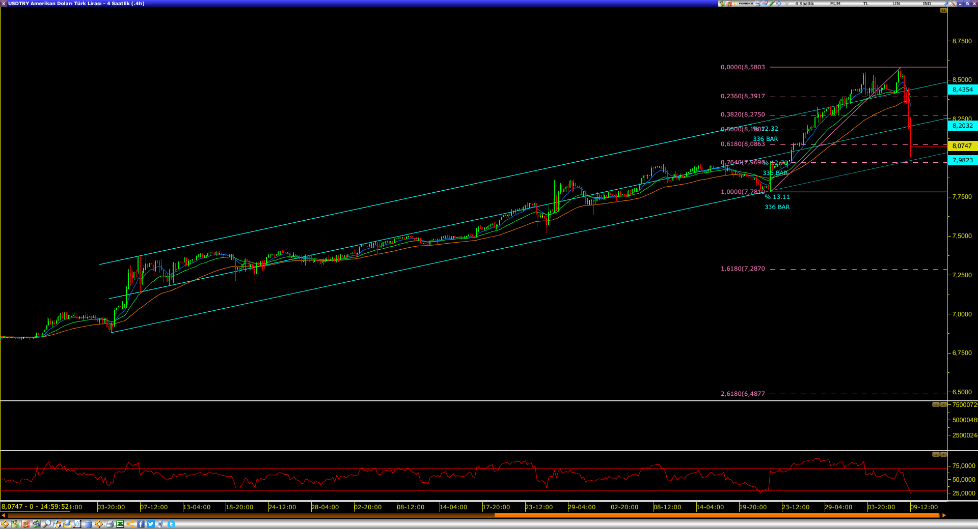 DOLAR/TL`DE GERİ ÇEKİLME OLDUKÇA GÜÇLÜ DOLAR/TL`DE GERİ ÇEKİLME OLDUKÇA GÜÇLÜ