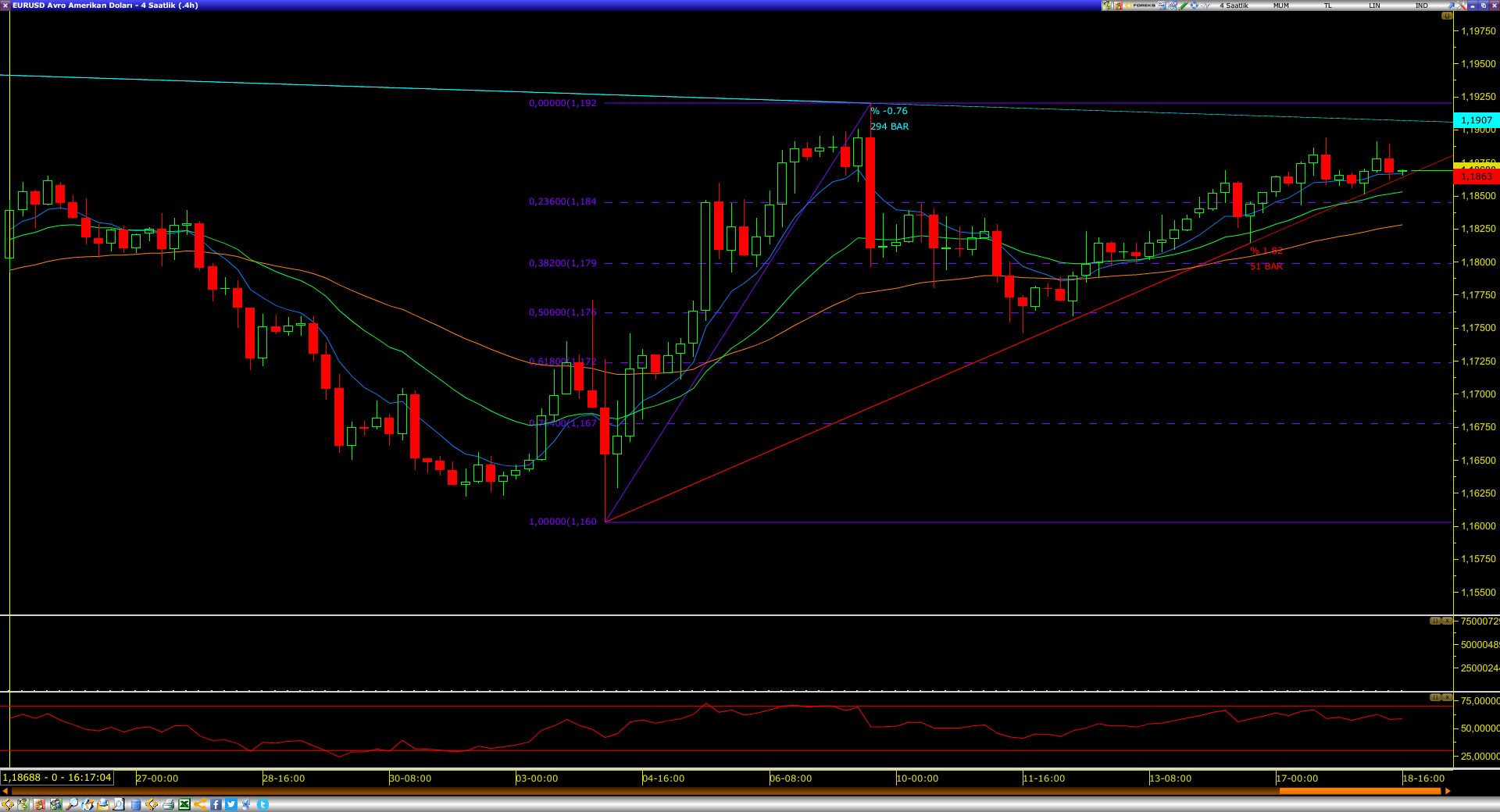 EURUSD PARİTESİNDE 1.1900 DİRENCİ ÖNEMLİ... EURUSD PARİTESİNDE 1.1900 DİRENCİ ÖNEMLİ...