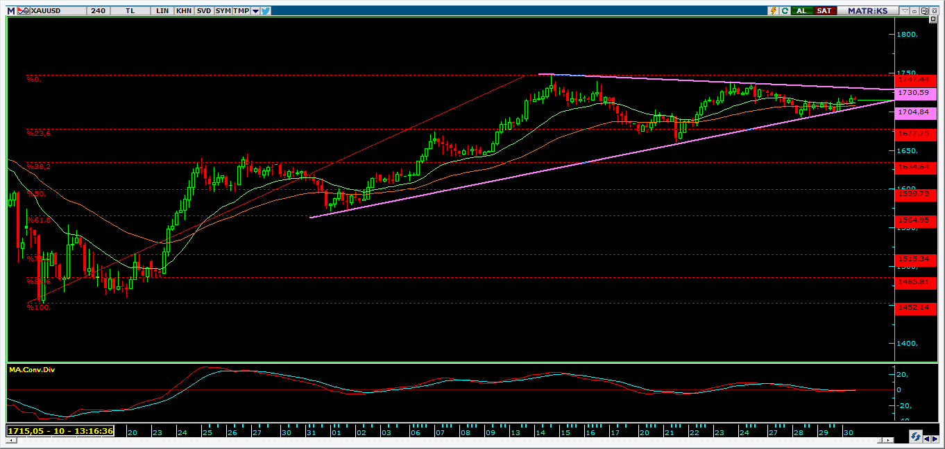 ONS ALTINDA SIKIŞMA SÜRÜYOR