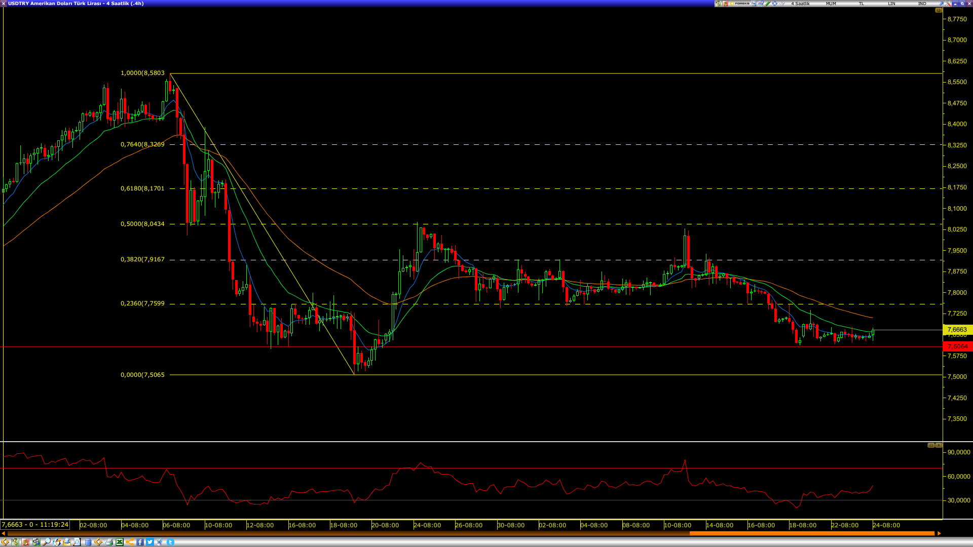 DOLAR/TL`DE DİKKATLER TCMB ÜZERİNDE DOLAR/TL`DE DİKKATLER TCMB ÜZERİNDE