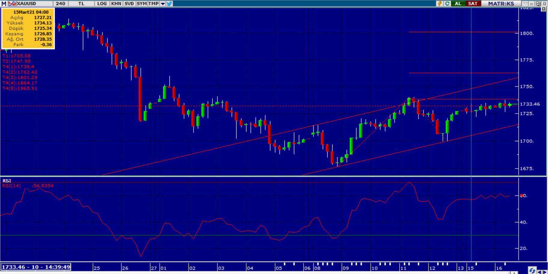 ONS ALTIN ANALİZİ ONS ALTIN ANALİZİ