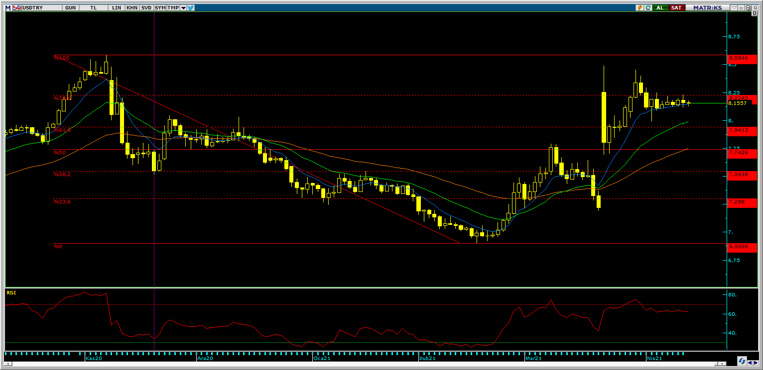 Dolar/TL TCMB`yi Bekliyor Dolar/TL TCMB`yi Bekliyor