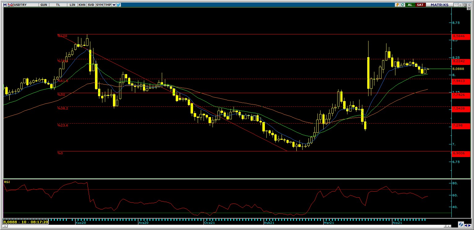 DOLAR/TL ANALİZİ DOLAR/TL ANALİZİ