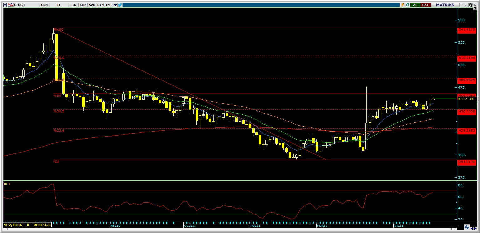 ALTIN FİYATLARI ANALİZİ ALTIN FİYATLARI ANALİZİ