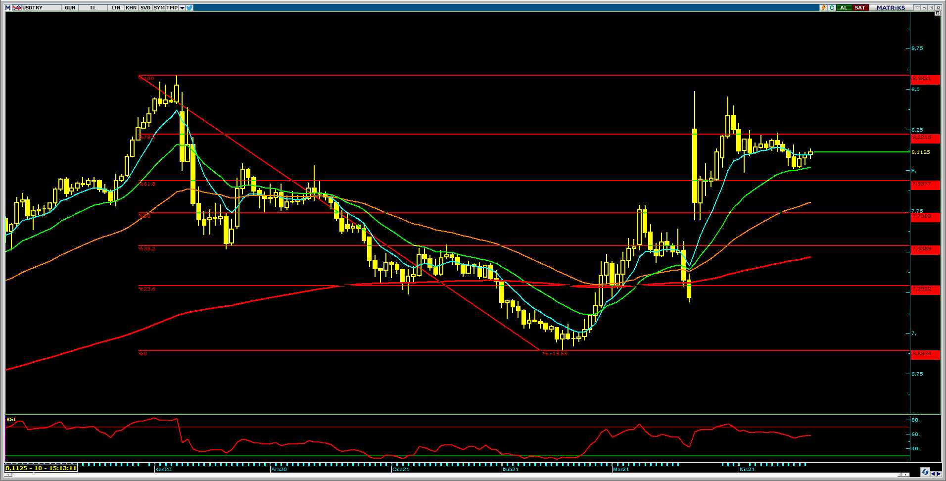 Dolar/TL`de Yükseliş Eğilimi Dolar/TL`de Yükseliş Eğilimi