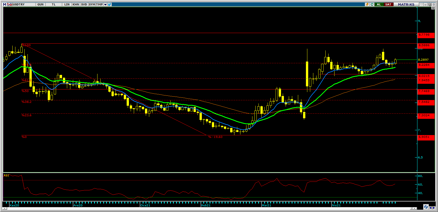 DOLAR/TL ANALİZİ DOLAR/TL ANALİZİ