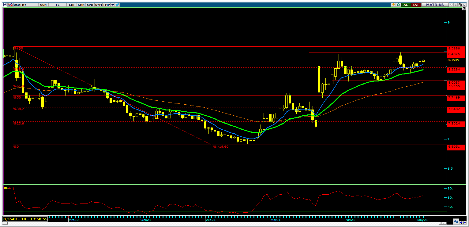 DOLAR/TL`DE YÜKSELİŞ SÜRÜYOR DOLAR/TL`DE YÜKSELİŞ SÜRÜYOR