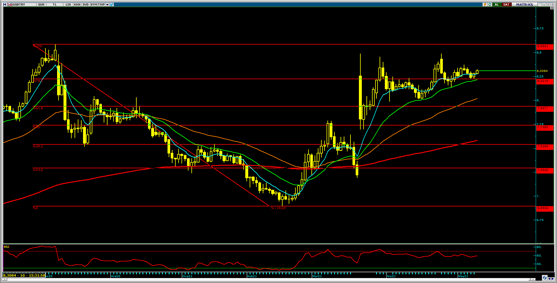 DOLAR/TL`DE YÜKSELİŞ İVME KAZANIYOR DOLAR/TL`DE YÜKSELİŞ İVME KAZANIYOR