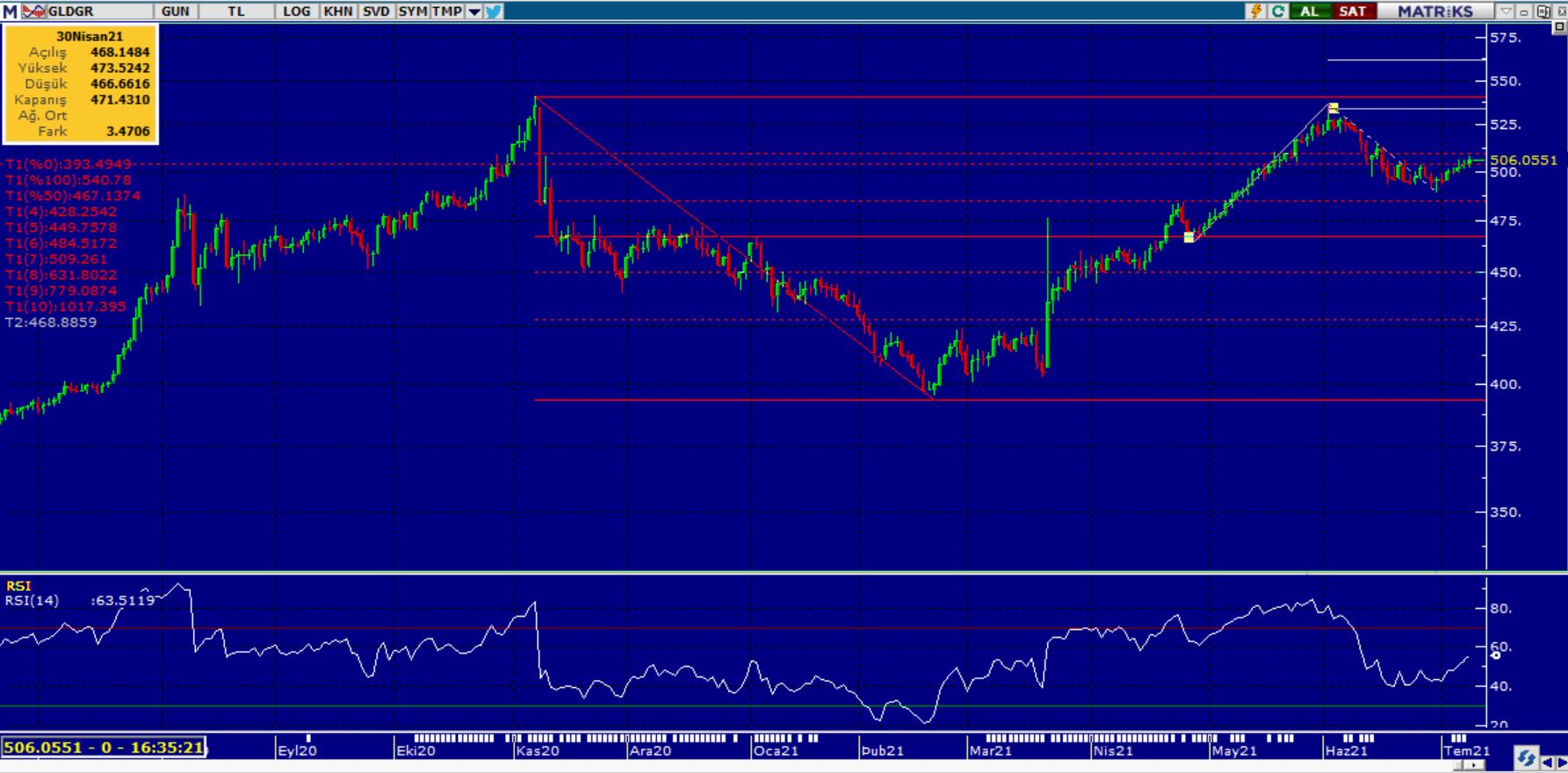GRAM ALTIN ANALİZİ GRAM ALTIN ANALİZİ
