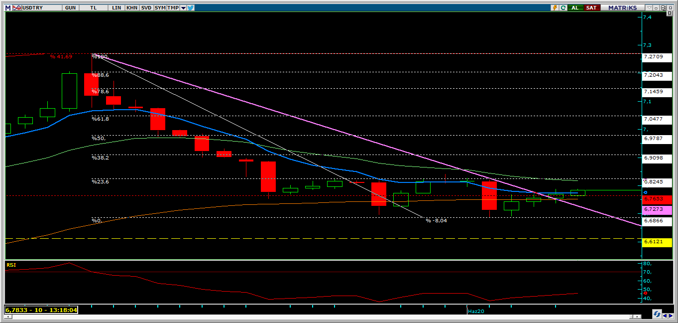 FOMC BEKLENTİLERİ VE DOLAR/TL`YE ETKİSİ FOMC BEKLENTİLERİ VE DOLAR/TL`YE ETKİSİ