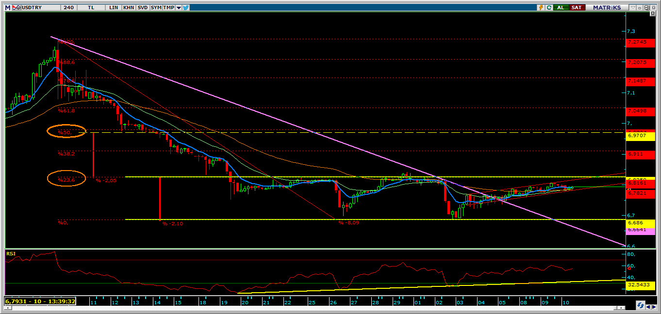 FOMC`DE ALINACAK OLASI KARARLAR VE ABD DOLARINA ETKİSİ FOMC`DE ALINACAK OLASI KARARLAR VE ABD DOLARINA ETKİSİ
